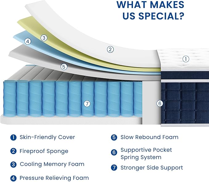 Coolvie 12 Inch Hybrid Twin XL Mattress -Firm Feel -Support Foam with Strong Pocket Springs - Extra Lumbar&Shoulder Support for Back&Stomach Sleepers, Memory Foam for Pressure Relief,XL Long Size