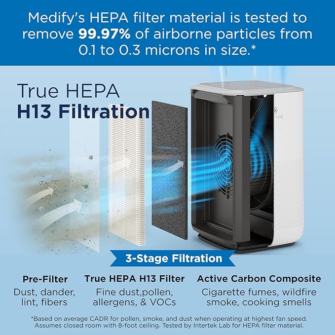 Medify MA-15 Air Purifier with True HEPA H13 Filter | 585 ft² Coverage in 1hr for Allergens, Smoke, Wildfires, Dust, Odors, Pollen, Pet Dander | Quiet 99.9% Removal to 0.1 Microns | White, 1-Pack