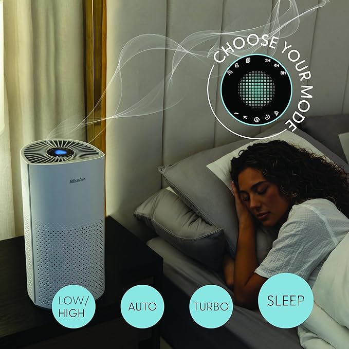 Air Purifiers for Home Large Room Pets Up to 1800 Ft² - Smart WiFi & Voice Control True HEPA Air Purifier For Home Bedroom Smoke, Dust, Pet Dander, Pollen, Sleep Mode - Kery Plus