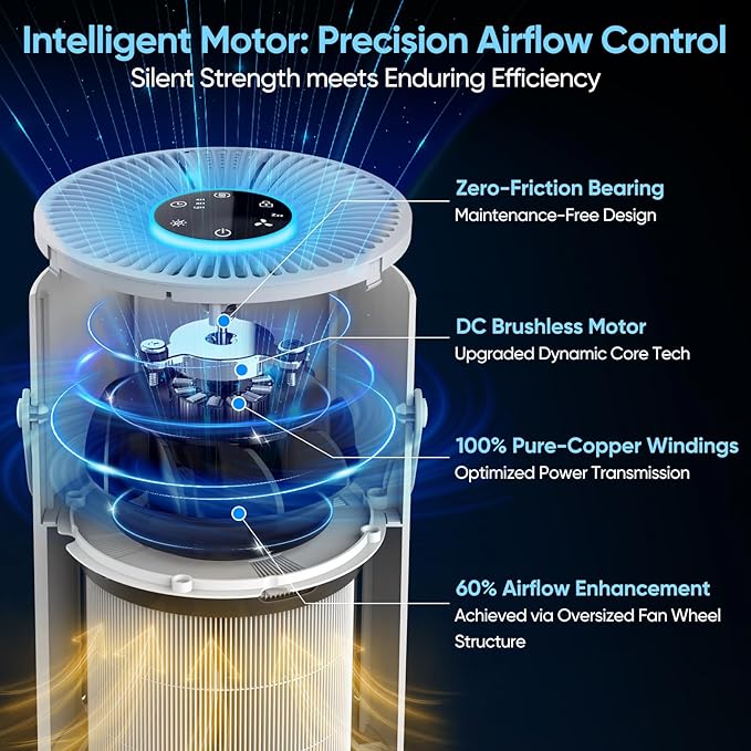 Air Purifier for Bedroom Home, True HEPA Quite 3-in-1 Air Purifiers Filter, 20dB Sleep Mode, Air Cleaner for Office & Desk, 360° Intake, Remove Dust, Smoke, Pet Dander & Odors, A068S, White