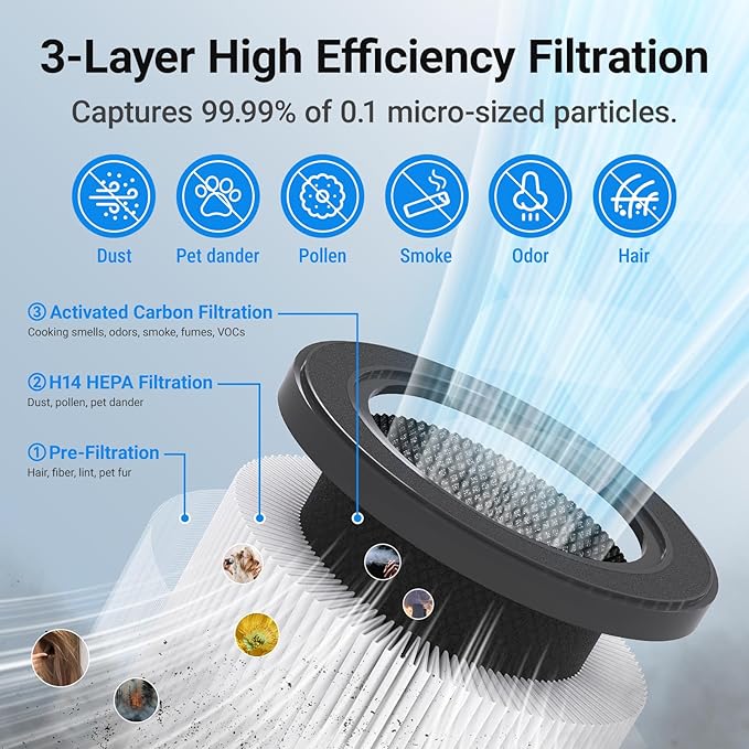 Air Purifiers for Home Large Rooms, Cobectal Air Cleaner with HEPA 3-in-1 Filter Covers up to 1650ft², PM2.5 Air Quality Sensor, Timer Setting & Sleep Mode, Pet Air Purifier for Home, RVs, White