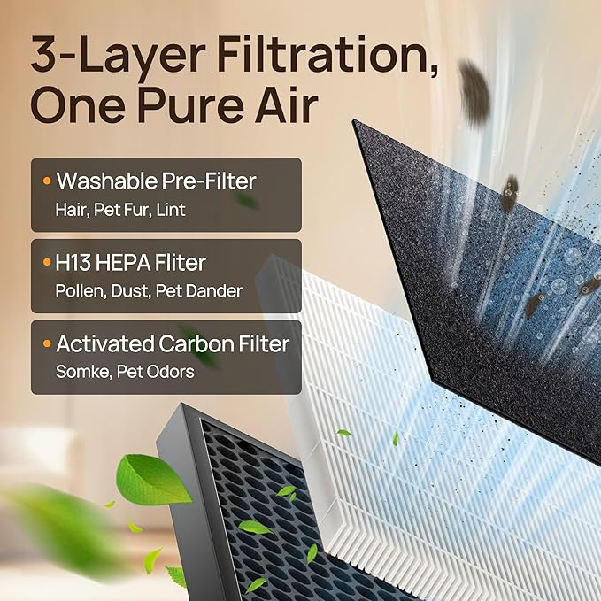 Air Purifiers for Home Large Room, Air Purifier up to 2200sq.ft, PM2.5 Air Quality Display, Sleep Mode with Fragrance for Smoke Dust Odors, ET066, Graphite, 1Pack+3Modes