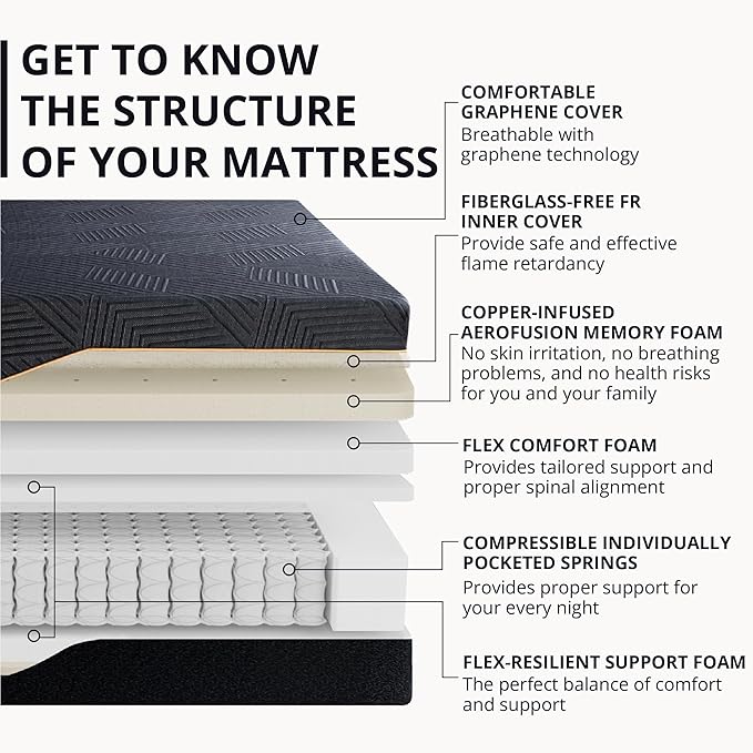 MLILY EGOHOME 14 inch Hybrid Full Mattress,Memory Foam Pocket Spring Mattress with Cooling Cover,Bed in a Box,CertiPUR-US Certified,Targeted Support Pressure Relief, 54x75x14 Black