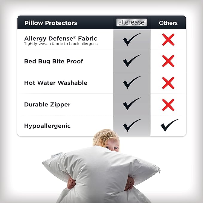 AllerEase Platinum Allergy Defense Particles Proof Temperatur Balancing Luxurious Plush Fabric Machine Washable Durable Zippered Pillow Protector, Standard/Queen Size, White