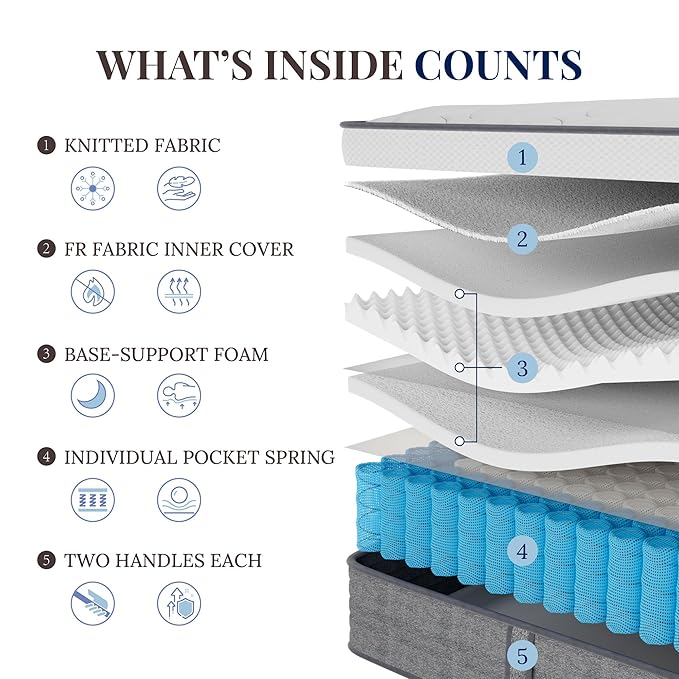 CH Charme House Twin Mattress, 14 Inch Twin Size Hybrid Mattress in a Box, Medium Feel Foam and Individual Pocket Springs, Extra Edge Support, Pressure Relief, CertiPUR-US, Grey
