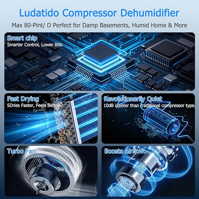 Ludatido 2026 Energy Star 4500 Sq.Ft 75 Pint Dehumidifier for Basements with Large 1.32 Gal Tank,Portable Smart Compressor Dehumidifier for Home
