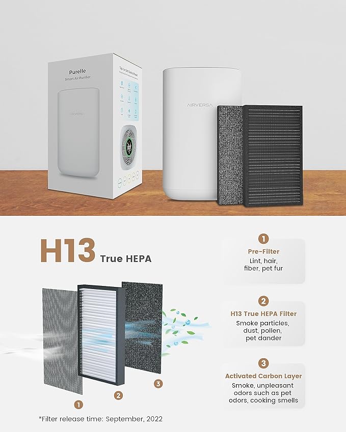 Airversa HomeKit Air Purifier over Thread Works with HomeKit (Home Hub Required) 3-Stage H13 True HEPA Smart Air Cleaner 1000 sq.ft Purelle AP2