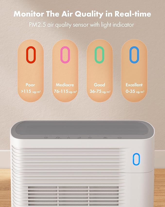 T356 New White Air Purifier for Home Large Room Bedroom Up to 1937 Ft² in 1 Hr With Double-sided Air Inlet, Air Quality and Light Sensors, HEPA Sleep Mode for Allergies, Dust, Smoke, Pet Hair