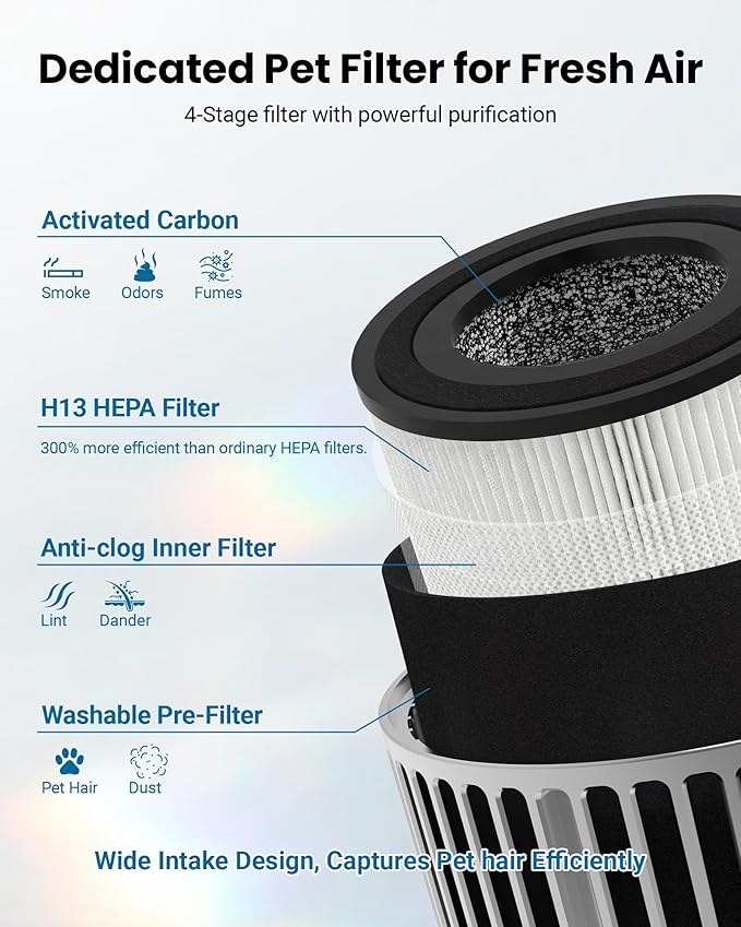 Smart Air Purifiers for Bedroom Home with Timer and Schedule, Cover 2200 Ft²and Quiet Sleep Mode, Washable Pre-Filter, WiFi HEPA Air Purifier For Remove Home Pets Odors, Smoke, Dust (White)