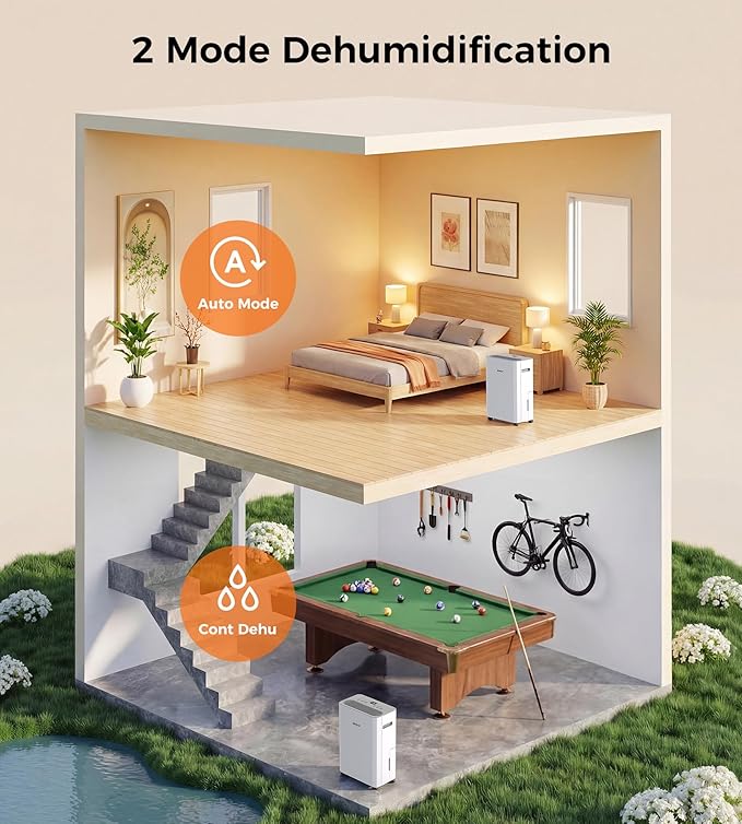 2500 Sq.Ft Dehumidifier for Basement with Drain Hose, SEMKAP 32 Pints Dehumidifiers for Home, Large Room, Bathroom, Bedroom, Low Noise With Smart Compressor, Intelligent Humidity Control, 24HR Timer