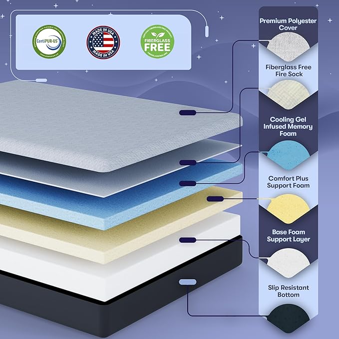 Celestial Aurora Adjustable Bed Base (Frame) + 10 inch Gel Memory Foam Mattress (Medium), Easy Assembly, Head and Foot Lift, Zero Gravity, Memory Positions, CertiPUR-US Bed - Full