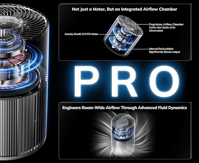 2nd Gen Turbo-Jet Design Air Purifiers for Bedroom up to 1096 Sq Ft, AEOCKY Proprietary YearChange Filter Tech, with Multi Effect Filter, Washable Pre-Filter, for Home, Dorm, Office, Pet (Blue)