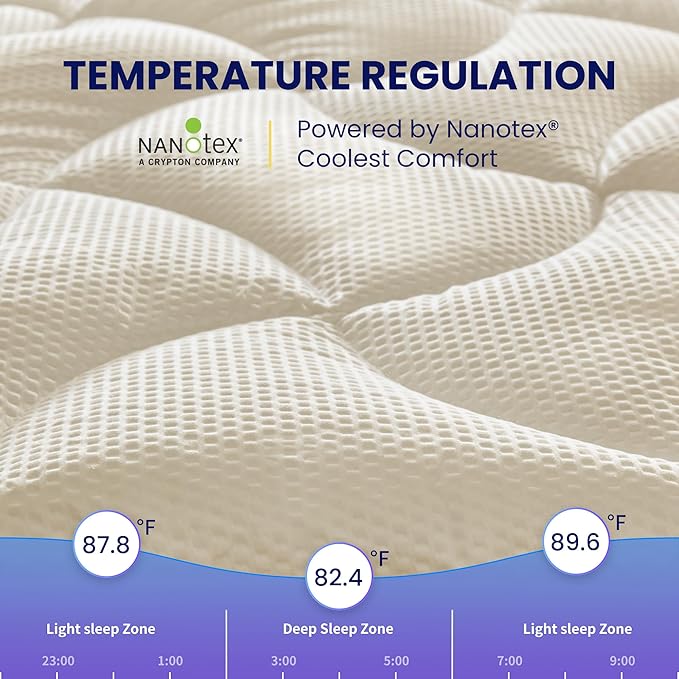 SLEEP ZONE Cooling Mattress Topper California King, Premium Zoned Cool Mattress Pad Cover, Padded Mattress Protector Breathable Washable, Deep Pocket 8-21" (Beige, Cal King)