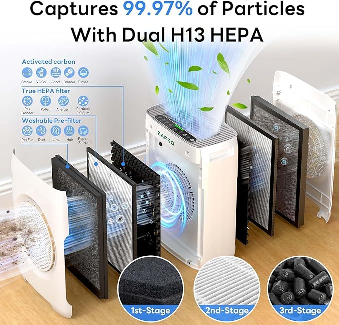 ZAFRO Air Purifiers for Home Large Room Up to 3000 Ft²,H13 HEPA Air Cleaner with Dual Washable Pre-Filter&Air Intake,PM2.5 Air Quality Monitor,Fragrance,Auto/Pet/Sleep Modes for Dust Pollen Smoke Odor