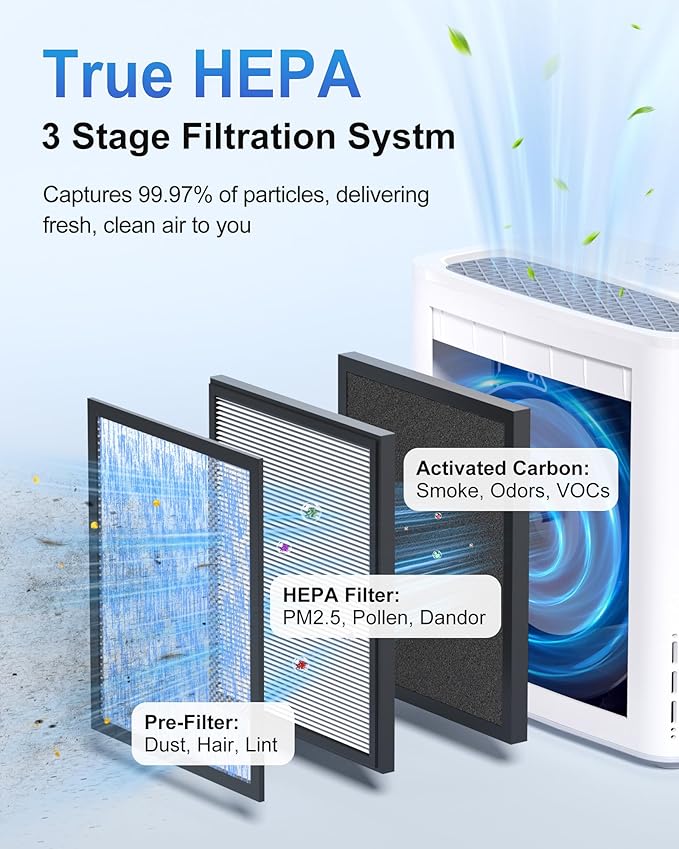 Ambersky Air Purifier for Home, True HEPA Air Cleaner Cover Up to 2000sq.ft with Real-Time Air Quality Sensor, Auto Mode, 23dB Sleep Mode, Pet Hair Dander Odor Smoke Dust Filter for Large Room