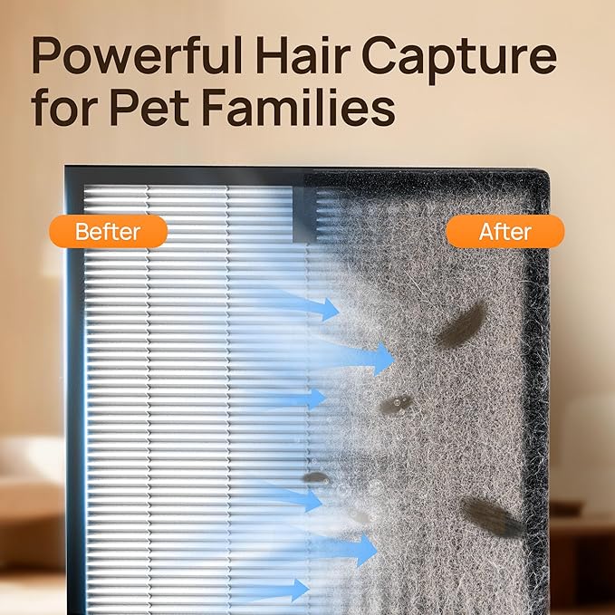 Air Purifiers for Home Large Room, Air Purifier up to 2200sq.ft, PM2.5 Air Quality Display, Sleep Mode with Fragrance for Smoke Dust Odors, ET066, Ivory, 1Pack+3Modes