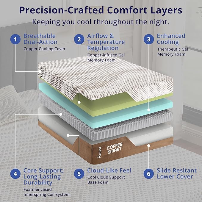 ROOST SLEEP 14-Inch Twin XL Mattress, Copper Smart Thermic Gel Cooling for Hot Sleepers & Back Pain Relief, Medium Firm Hybrid, Made in USA, CertiPUR-US Certified, Bed in a Box