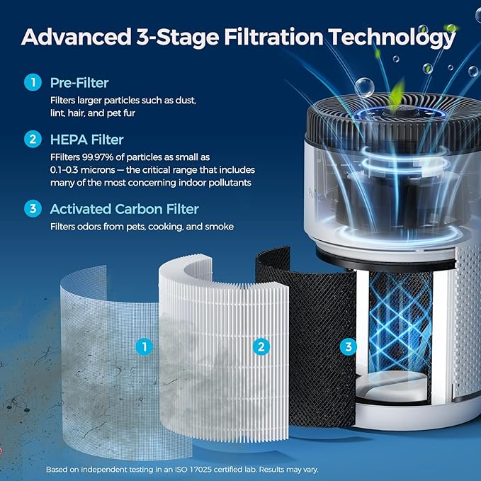 Purivortex Air Purifier for Bedroom, HEPA Air Purifier for Smoke, Dust, Pollen, Pet Dander, Odor & Hair, Quiet Portable Air Cleaner with Sleep Mode, Covers Up to 540 Sq Ft, AC300 Pro White