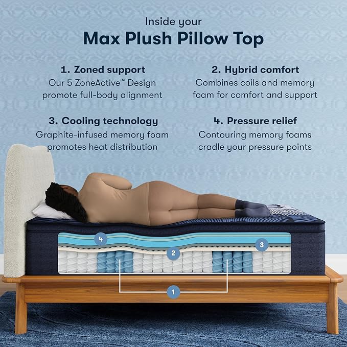 Serta Perfect Sleeper X - Max 15" Plush Pillow Top Full Quilted Hybrid Mattress - 5 Support Zones and Cooling Tech for a Restorative Sleep - 100 Night Trial, CertiPUR-US Certified