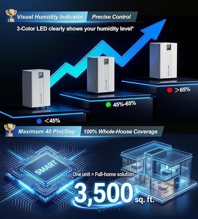 Landeagle 3500 Sq. Ft Dehumidifiers for Home, Basement, Max 40 Pint/Day Dehumidifier with Drain Hose, Large Compressor Dehumidifier with Humidity Control, 24H Timer & Child Lock, for Bedroom, Bathroom