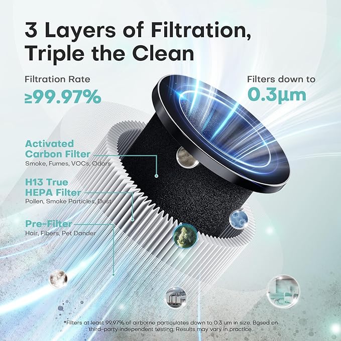 Air Purifiers for Bedroom with High Efficiency Filter Up to 1076 Ft² for Pet Hair, Odors, Pollen, Smoke, Compact Air Cleaner with 3 Speeds, Timer, Aroma Quiet 360°Intake Filter, Black
