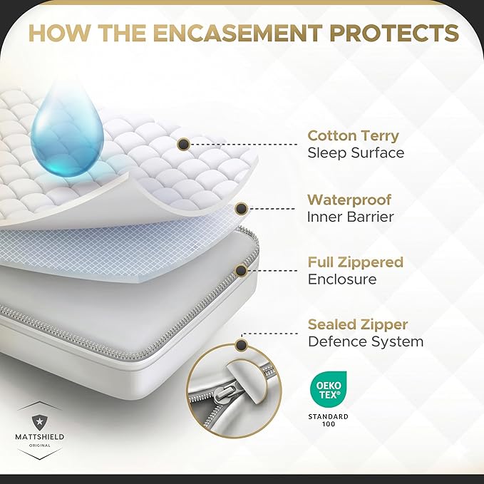 MATTSHIELD Ultimate 3-Piece Kit - Bed Bug-Proof Mattress Cover Queen Size 100% Cotton Top + 2 Pillow Protectors with Zipper - 6 Sided Waterproof Encasement, Total Defense Kit