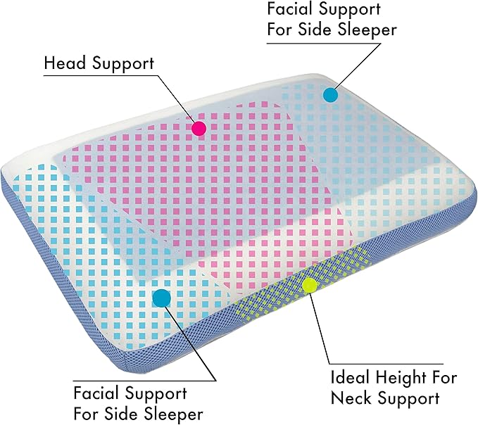 Cervical Pillow Cooling Orthopedic Memory Foam Pillows for Back Stomach Side Sleeper - Sleeping Travel Neck Gusseted Bed Pillow Gel Layer Provides Coolness Removable Washable Cover