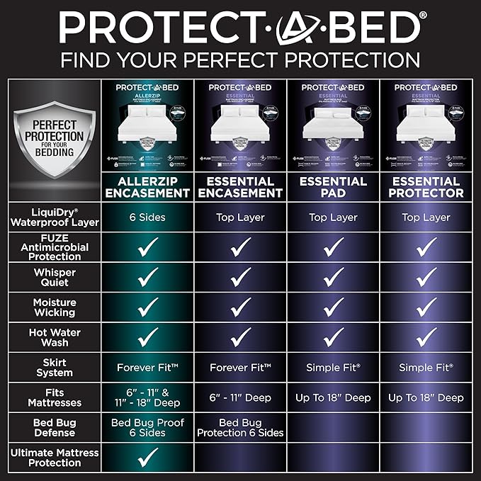 Protect-A-Bed Essential Mattress Protector Queen, Dust Mite Resistant, Noiseless and Odor-Resistant Mattress Cover, 100% Waterproof Top, Machine Washable, Fits 11"-18" Mattresses