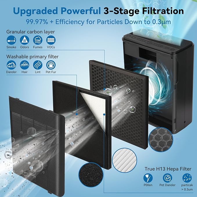 Air Purifiers for Home Large Room Up to 2000 Ft² with Washable Filters, AIUZLK H13 HEPA Filter,Bedroom Air Purifier for Pet,Air Cleaner for Smoke Pet Hair Dander Odor,P260 (Black)