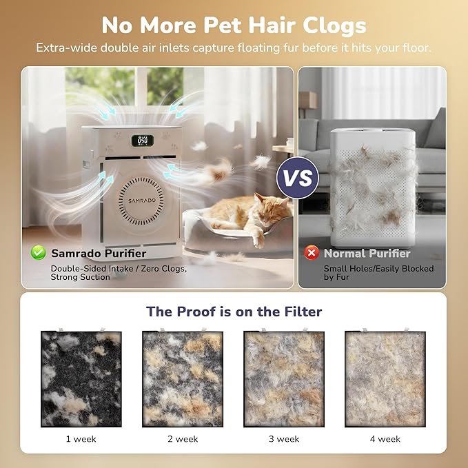 Smart Pet Hair Air Purifier For Home Large Room 2500 Sq Ft, True H13 HEPA Filter, Actively Sucks Up Dander Odor Smoke, Washable Mesh, WiFi App Control, White