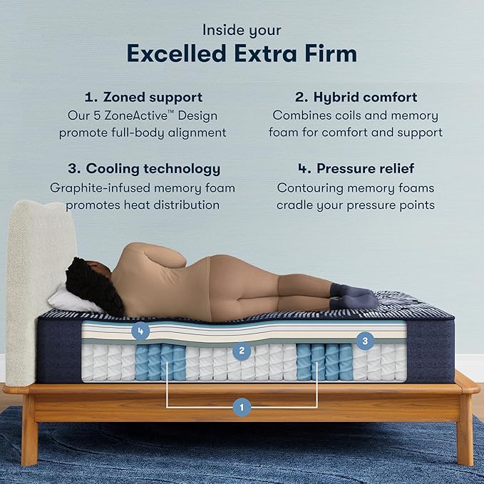 Serta Perfect Sleeper X - Excelled 13.75" Extra Firm Full Quilted Hybrid Mattress - 5 Support Zones and Cooling Tech for a Restorative Sleep - 100 Night Trial, CertiPUR-US Certified