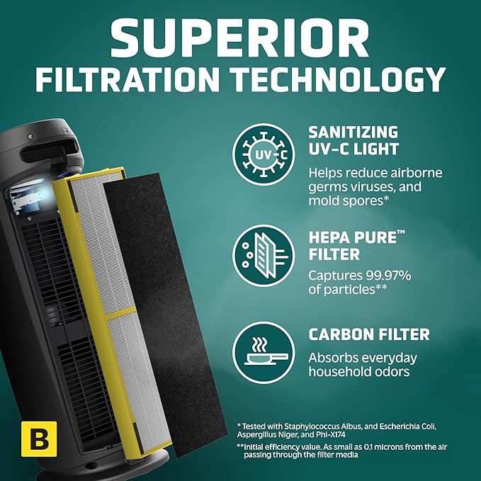 GermGuardian HEPA Indoor Large Room Air Purifier for Home - Pet Dander, Dust, Pollen, Smoke, and Odors in Bedroom, Office, and Kitchen - Air Quality Monitor and UV-C Light Combo - Black