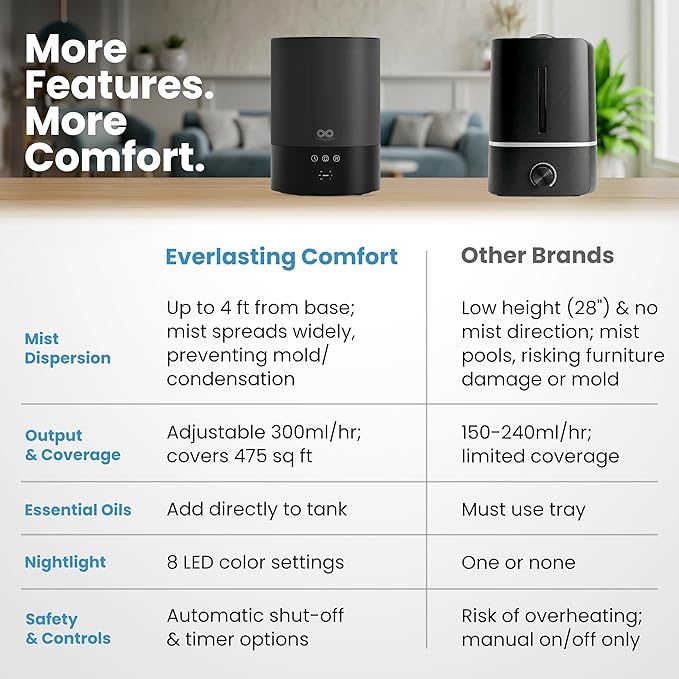 Everlasting Comfort 2.5L Top Fill Humidifier for Bedroom – Quiet, Easy to Fill & Clean, 24HR Runtime, Night Lights, Timer, Ultrasonic Cool Mist, Auto Shut-Off for Indoor Use - Black