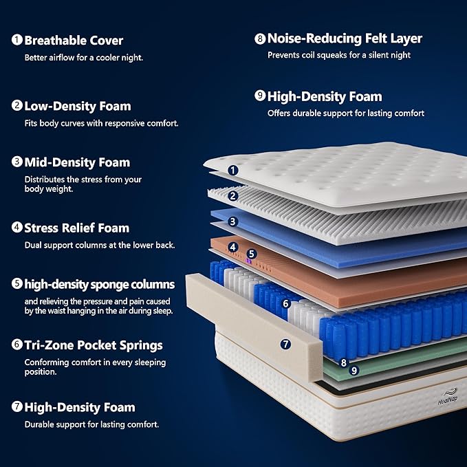 Twin,10inch Hybrid Mattress in a Box Memory Foam Mattress Size Firm with Individual Pocket Spring Upgrade Zoned Support Medium Firm Memory Fat Mattress