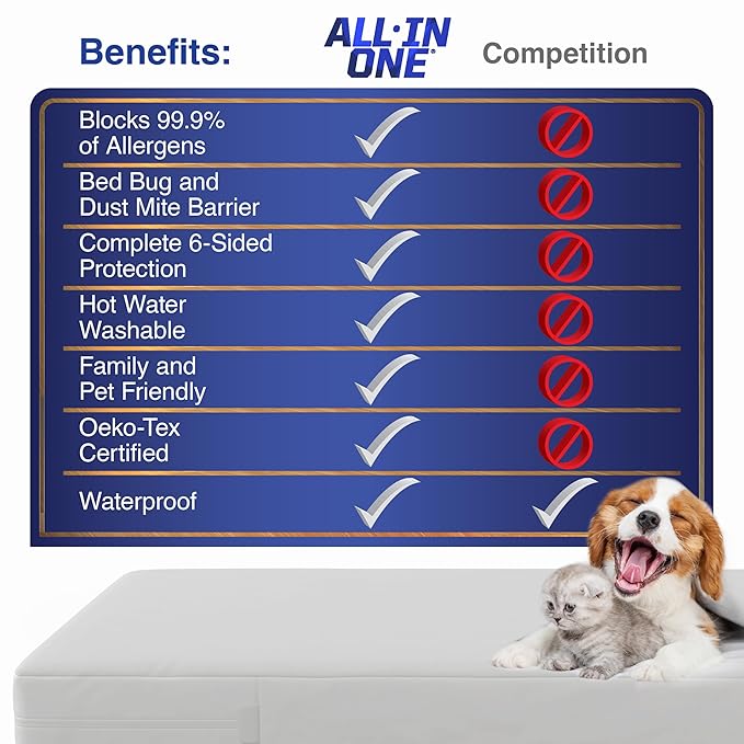 All-in-One Mattress Protector, Zippered Encasement, Water & Stain Resistant, Triple Seal Protection, Twin XL, White