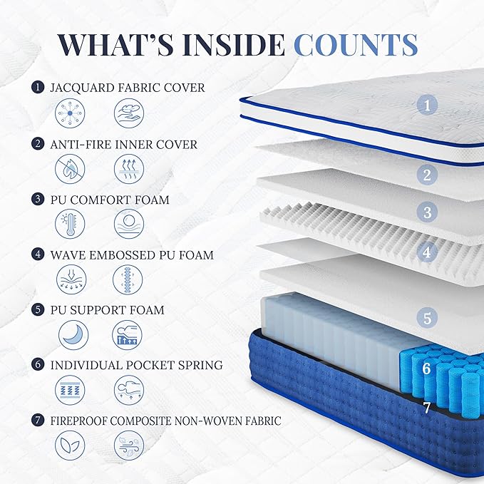Twin XL Mattress, 14 Inch Twin XL Size Hybrid Mattress in a Box, Medium Feel Foam and Individual Pocket Springs, Extra Edge Support, Pressure Relief, CertiPUR-US, Blue
