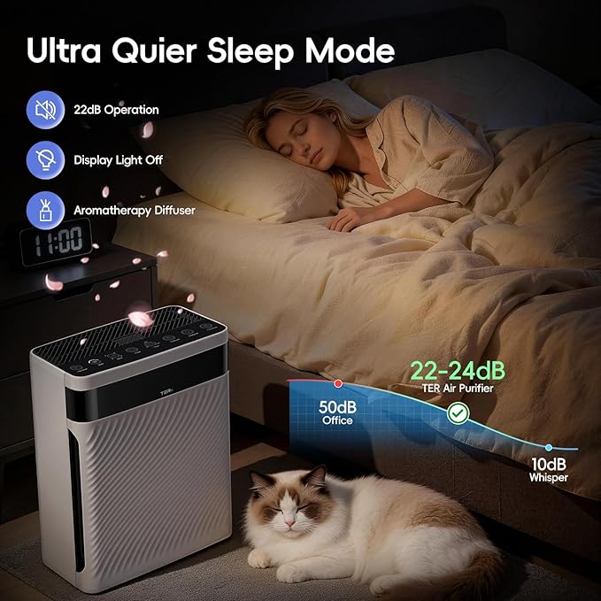 Air Purifier for Home with Pets, H13 HEPA & Washable Filter, Helps Capture Pet Hair, Dander, Dust & Odors, PM2.5 Sensor Smart Auto Mode, Quiet Air Cleaner for Bedroom Living Room