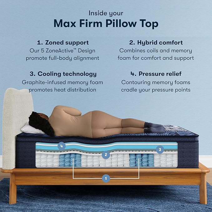 Serta Perfect Sleeper X - Max 15.25" Firm Pillow Top Full Quilted Hybrid Mattress - 5 Support Zones and Cooling Tech for a Restorative Sleep - 100 Night Trial, CertiPUR-US Certified