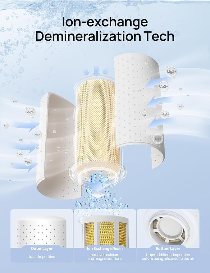DREO Scale-Inhibitor Cartridge 3-Pack for Humidifiers, Compatible with Dreo Humidifiers HM512S/713/713S/717S, Prevent Mineral Build-up, Filter Hard Water, Eliminate White Dust