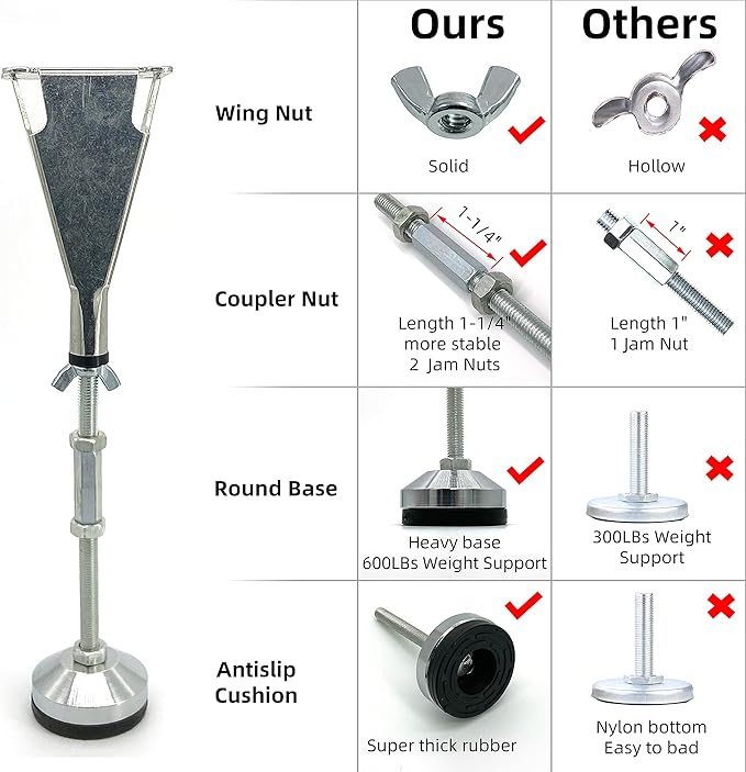 3 Pack Adjustable Height Bed Support Legs - Heavy Duty Steel, Suitable for Bed Frames, Center Slats, Cabinets & Furniture