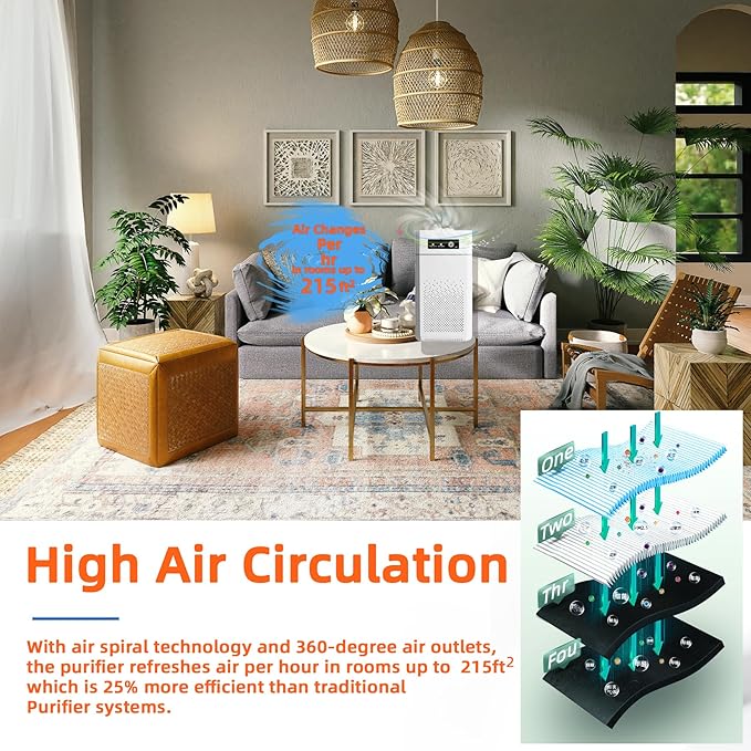 Air Purifiers for Bedroom HEPA Air Purifier With Aromatherapy Function For Pet Smoke Pollen Dander Hair Smell 20dB Air Cleaner For Office Living Room/Kitchen (White-ZHIBO-C30-1)