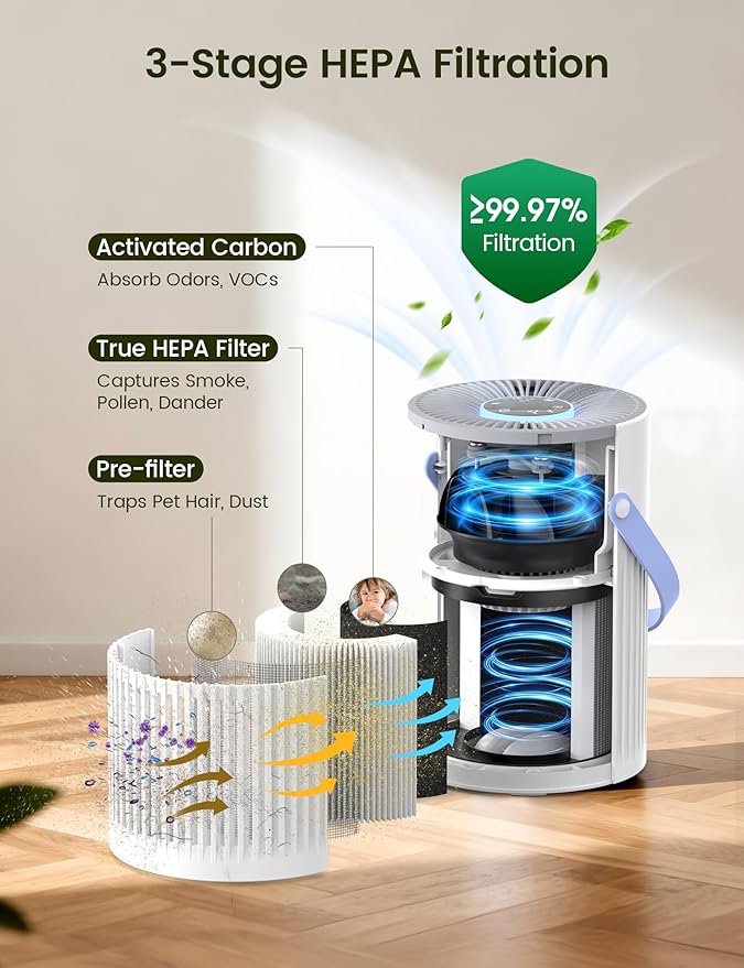 Air Purifers for Home, Hepa Air Purifier for Bedroom, Air Cleaner for Pet Dander, Quiet Sleep Mode, Portable Air Purifier for Office, Odor, Dust, Smoke (White)