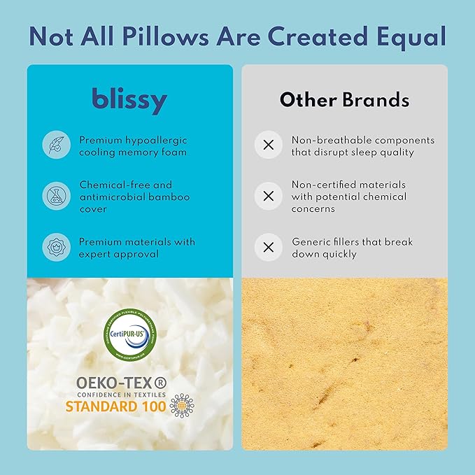 BLISSY Adjustable Memory Foam Pillow for Sleeping (King Size) - Cooling Gel Pillows for Side Sleepers with Shredded Foam for Customizable Loft - CertiPUR-US & Oeko-TEX