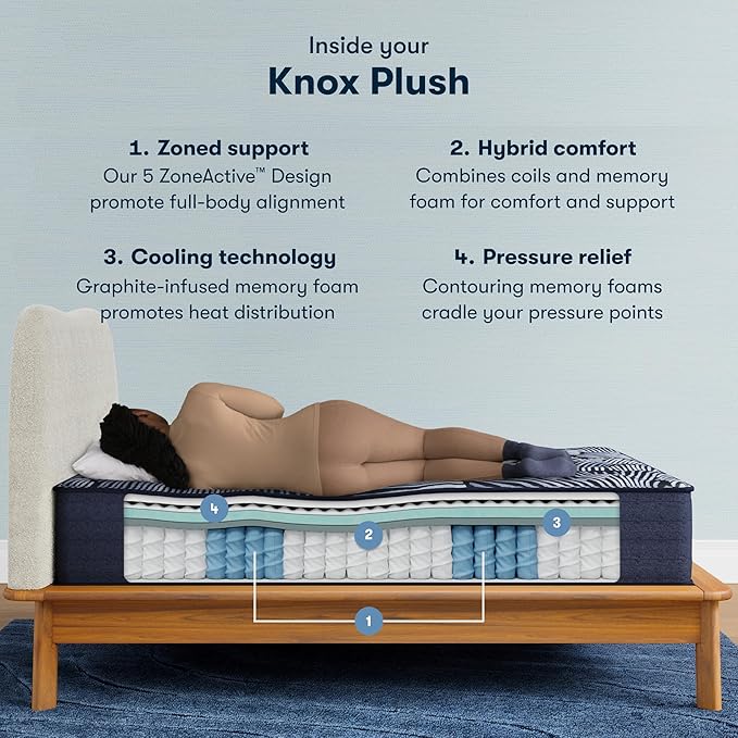 Serta Perfect Sleeper X - Knox 13.75" Plush Cal King Quilted Hybrid Mattress - 5 Support Zones and Cooling Tech for a Restorative Sleep - 100 Night Trial, CertiPUR-US Certified