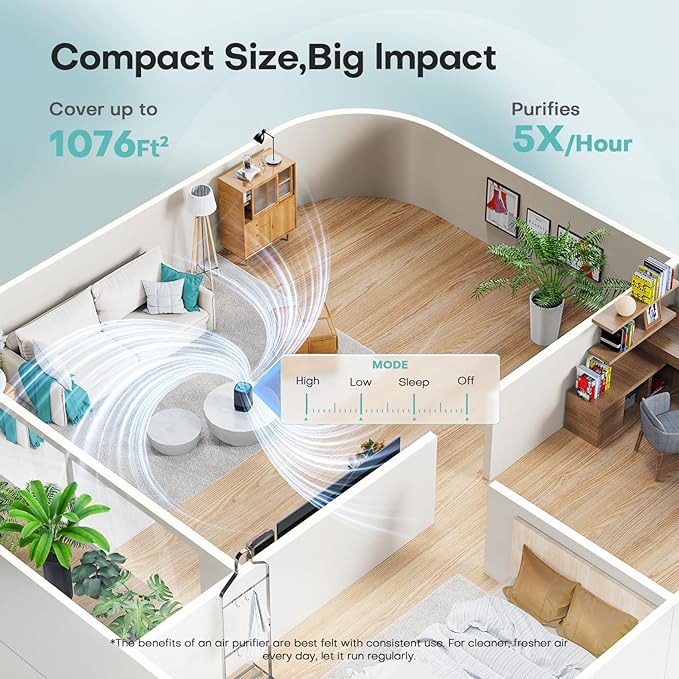 Air Purifiers for Bedroom with High Efficiency Filter Up to 1076 Ft² for Pet Hair, Odors, Pollen, Smoke, Compact Air Cleaner with 3 Speeds, Timer, Aroma Quiet 360°Intake Filter, Black
