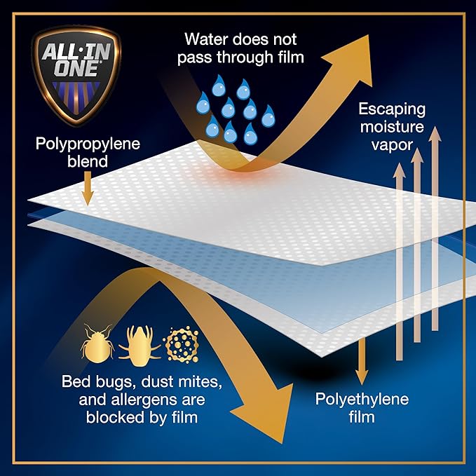 All-in-One Mattress Protector, Zippered Encasement, Water & Stain Resistant, Triple Seal Protection, Queen, White