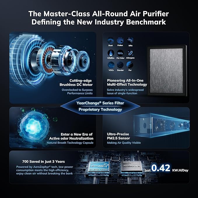AEOCKY 2300 ft² Air Purifiers with 240 CADR in Turbo Mode, Proprietary YearChange Filter, with Multi-Effect Filter, Washable Pre-Filter, Scent Capsule, Air Quality Monitor, for Home Large Room Pets