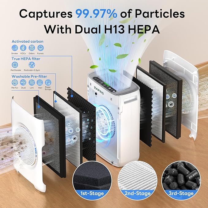 ZAFRO H13 HEPA Air Purifiers for Home Large Room up to 3000 Ft², Washable Pre-Filters, Quiet Air Cleaner for Home Bedroom Dust Pollen Pet Odor, Auto/Pet/Sleep Modes, PM2.5 AQI Display, Fragrance