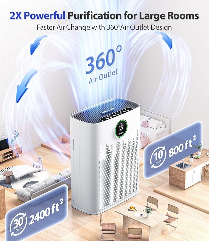 ECOSELF Smart Air Purifier for Home Large Rooms, with WiFi Control, Covers Up to 2400 Ft², Smart Mode, AQI Display, 22dB Sleep Mode & Aromatherapy with 2X-Power Filtration, HAP603WF, White