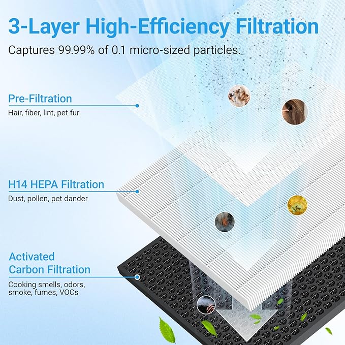 Air Purifiers for Home Large Room Up to 2216 Ft², Cobectal Pet Air Cleaner with 3-in-1 Filter, PM2.5 Air Quality Sensor, Aroma Function, Room Air Purifier for Home, Office, RVs, White